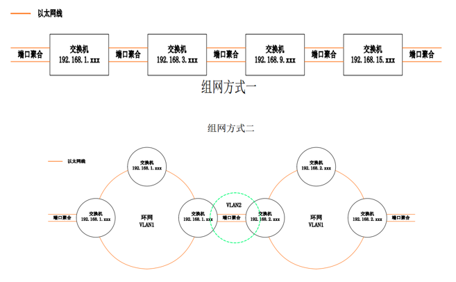 轨道交通行业PIS系统解决方案 轨道交通行业PIS系统解决方案