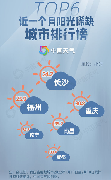 周末大范围雨雪来袭覆盖超20省份：你那的太阳“流浪”多久了？